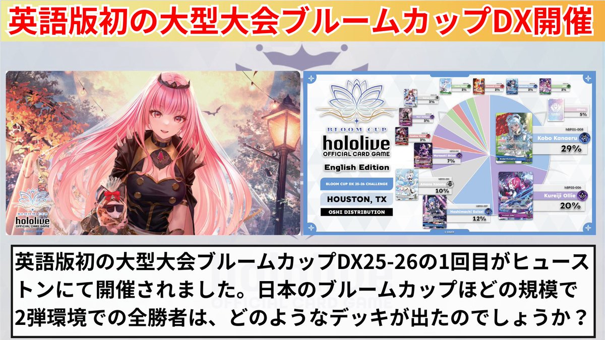 ホロカ 英語版ホロカ初の大型大会開催 ブルームカップDX25-26の1回目が