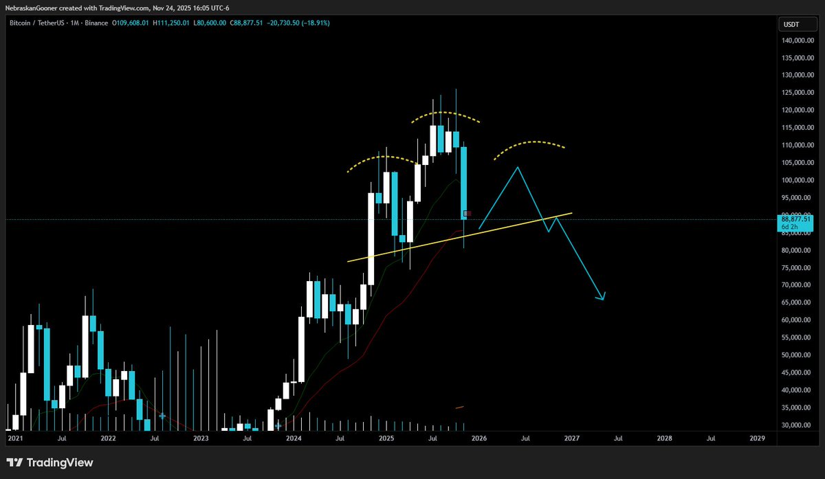 Nebraskangooner tweet media