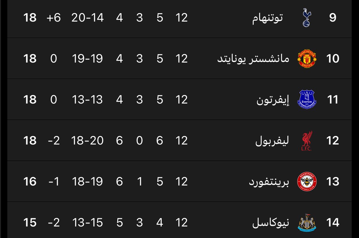 الصغار في مكانهم المستحق