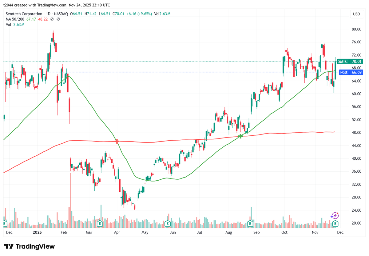 𝐓🌏️投資/決算 (@dangerousteee) / Posts / X