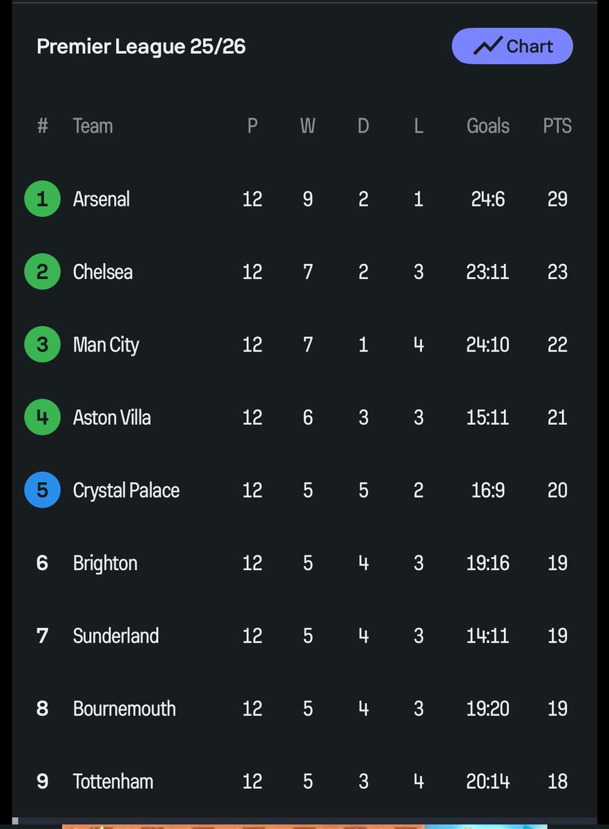 CFC_OBED's tweet image. “Why argue with a Manchester United fan when you can just wait”😂