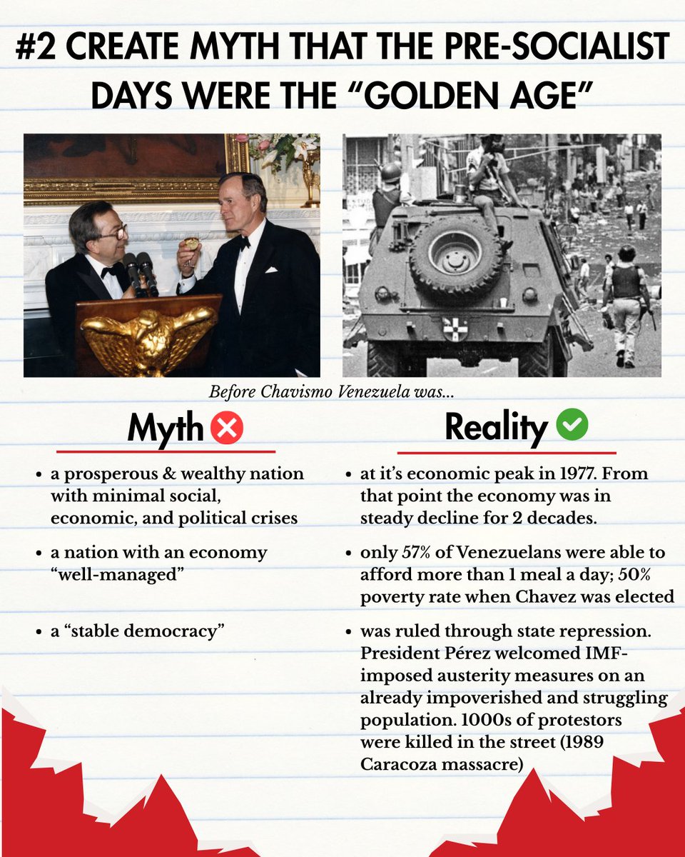 Blacks4Peace's tweet image. Continuing the work of the Week of Action in Defense of Venezuelan Sovereignty, the BAP Haiti Americas Team breaks down some of the specific moves that mark the U.S.&apos;s imperialist playbook against Venezuelan popular sovereignty and the Bolivarian Revolution.