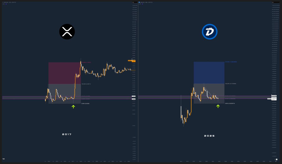 ur wish is my command.. 🫡

can we pls send $DGB one of the oldest, fairest and most secure blockchain to  200B MC aka $13..?

🌬️