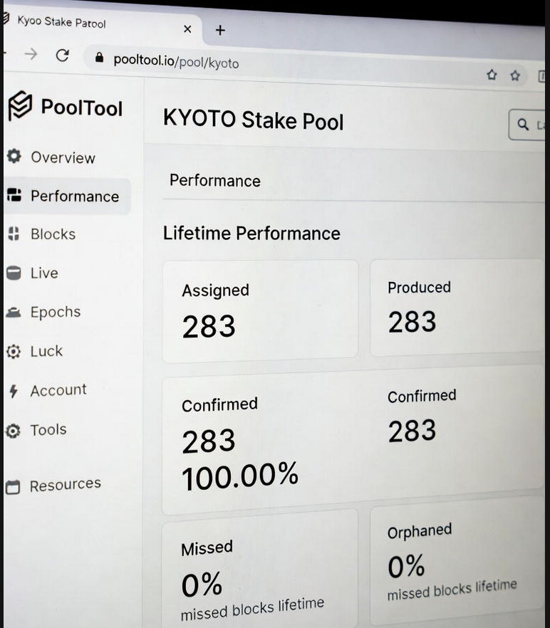 Kyoto Stake Pool is at its 5⃣th anniversary this month and we are proud to contribute to Cardano decentralisation and support our delegators with 0⃣missed blocks in these 5 years!💯
Delegate to us with confidence. More surprise in the near future! #Cardano #SPO