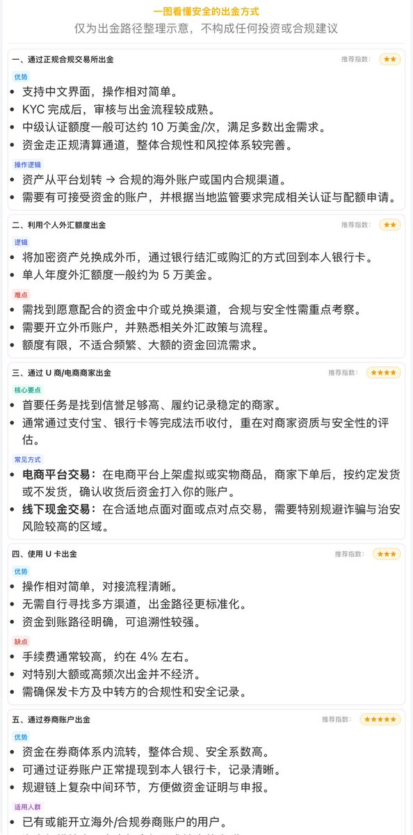 Mousse_error's tweet image. 一图看懂币圈安全的出金方法！！
很兄弟场外出金被非柜、被冻结冻、被无良、币商压价或者他人代付，被杀猪盘的小混料资金污染，有苦难言，今天给大家整理一些安全出金方法！