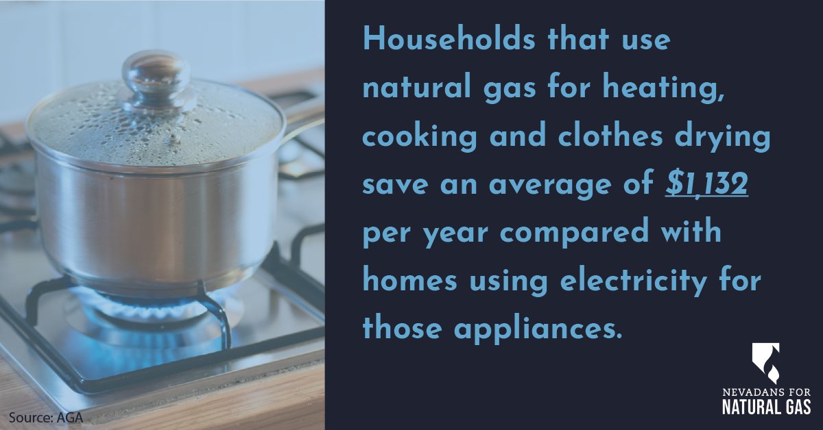 Households are saving thousands with natural gas.
Energy choice matters, and we must protect access to affordable energy.