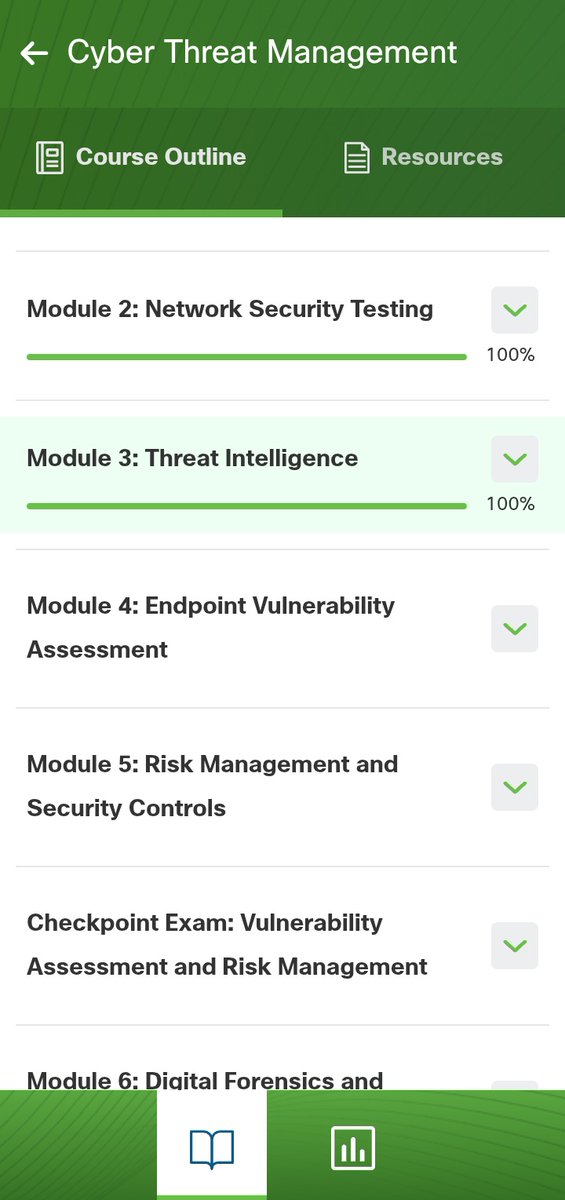Rabiuismail03's tweet image. Day 74-75 of 
#100daysofcybersecurity

Today, I completed network security module, Threat Intelligence module, and passive reconnaisance using various techniques like dorking, OSINT, dns,recon, Meta data extraction, etc. 

@ireteeh @cyber_razz @cybergirl_io @elormkdaniel