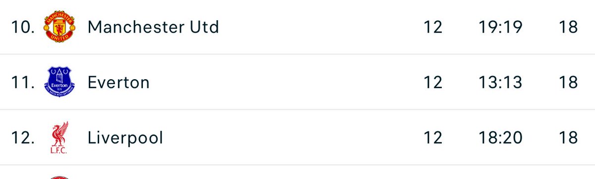 Mikinaldo_'s tweet image. You’re in your own league now, on top 😂😂😂