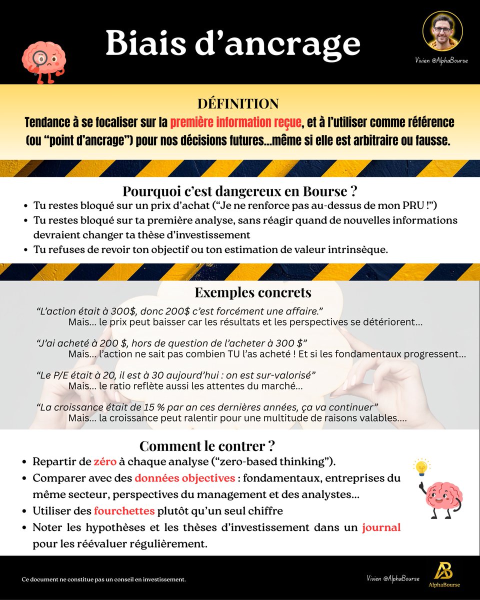 AlphaBourse_'s tweet image. 🚨 NOUVEAU FORMAT 🚨

Les Fiches Mémos ➡️ Des concepts essentiels pour bien investir en Bourse !

On commence avec un des biais psychologiques les plus fréquents chez les nouveaux investisseurs : le biais d&apos;ancrage... 

Et toi, tu as déjà été victime de ça ? 👀