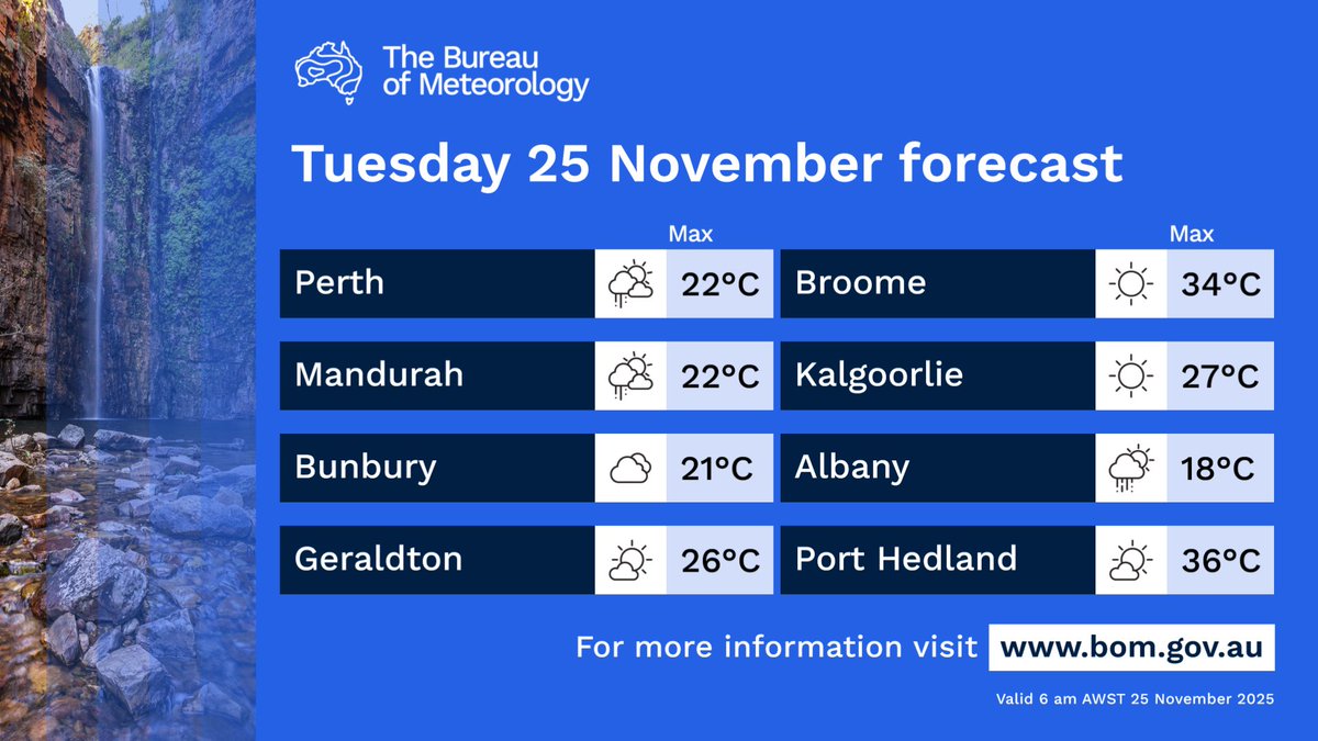 BOM_WA's tweet image. Today's forecast for #WA:

Tropical #CycloneFina will bring heavy rain and damaging winds to the northern Kimberley, weakening through the day.

Storms for remaining northern areas, possible showers in the south-west, including #Perth.

Latest: bom.gov.au