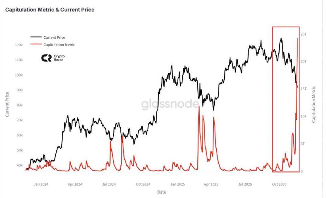 PrometeusCT's tweet image. #BTC #OnChain #Glassnode