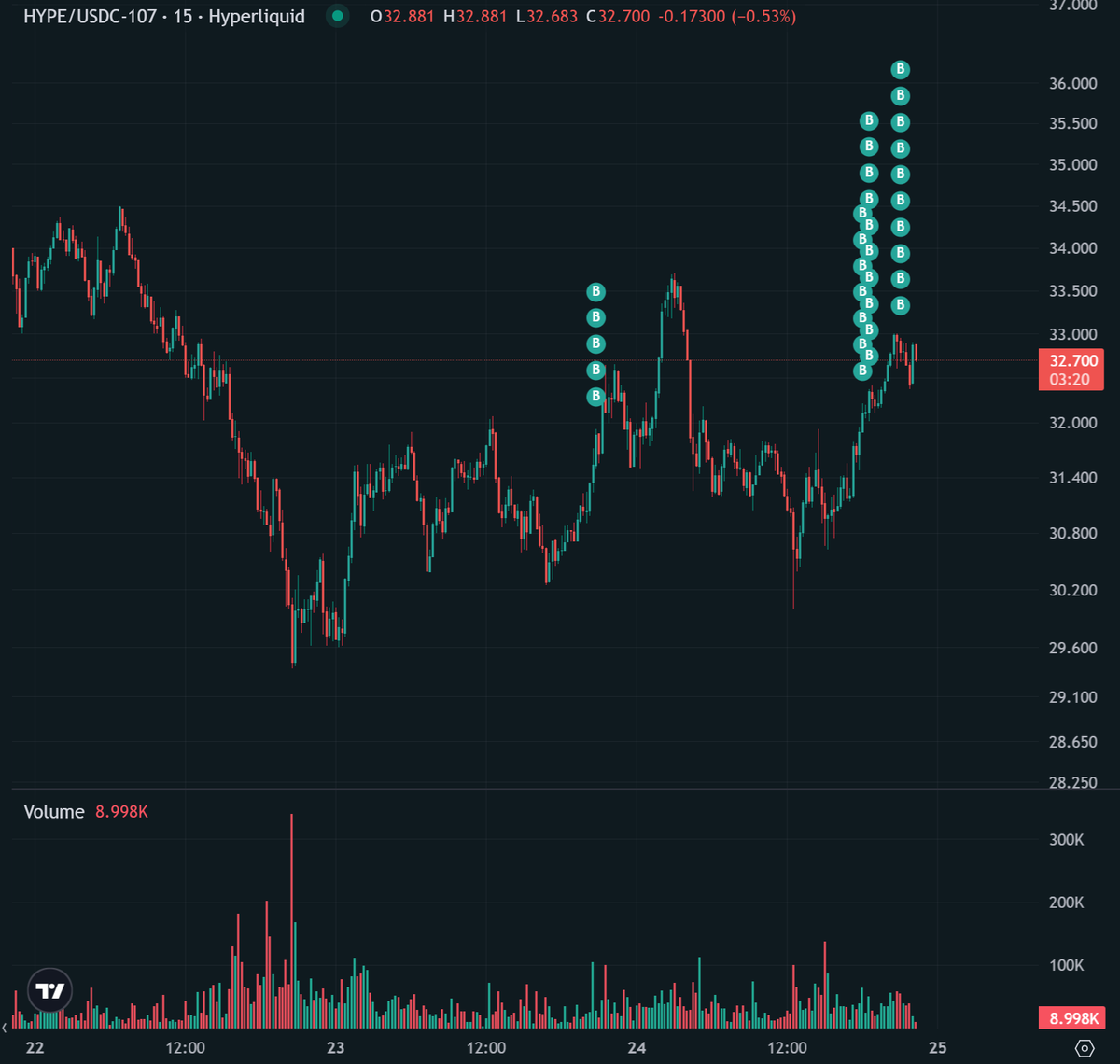 purchase the spot coins
liquidate the shorts
and we simply hold