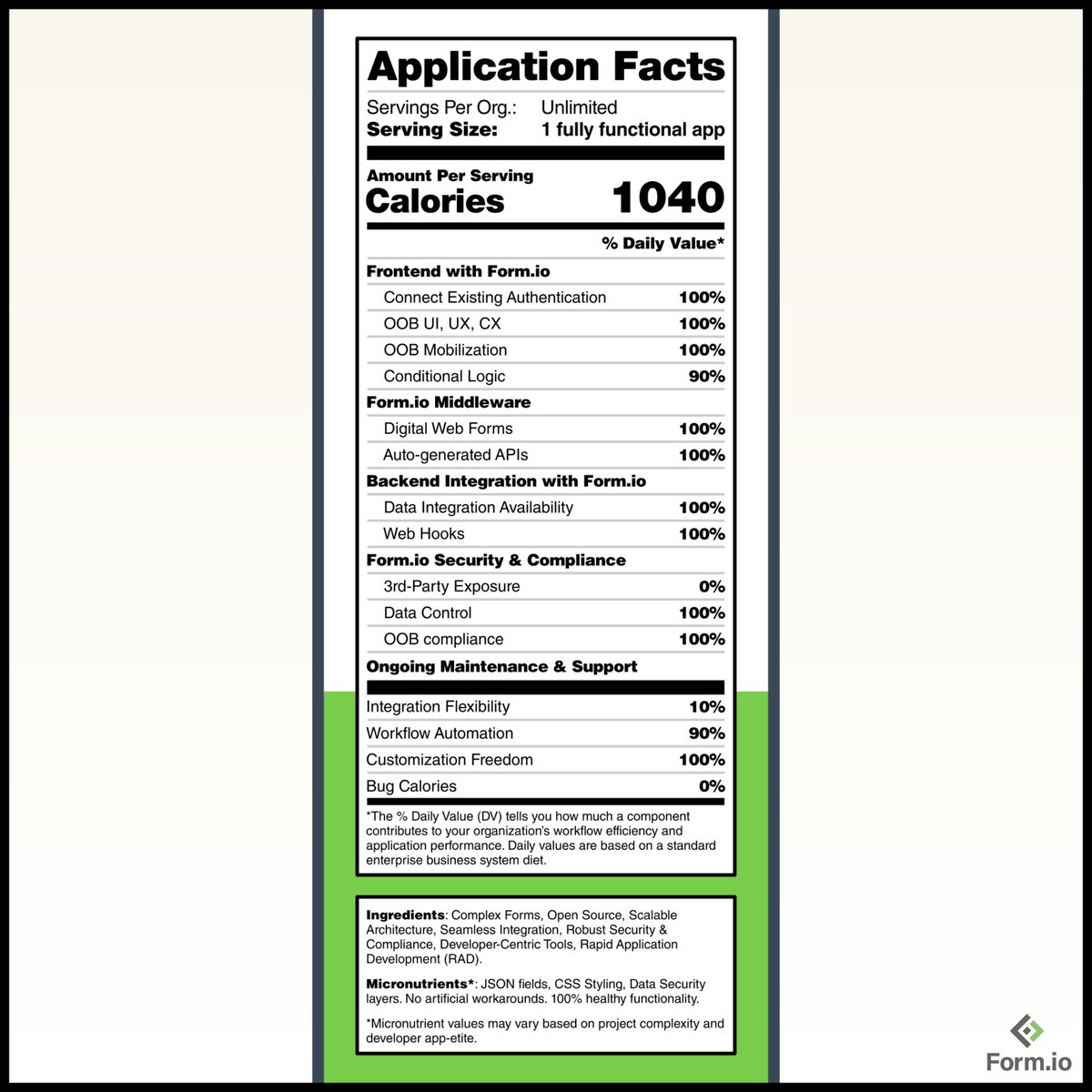 form_io's tweet image. Is your tech stack carrying extra weight this holiday season? 🍗 Slow integrations, customization drag, complicated maintenance? Form.io keeps your business apps lean, fast, healthy, &amp;amp; fully functional. 🦃💚 #Thanksgiving #software #developerproblems #developers