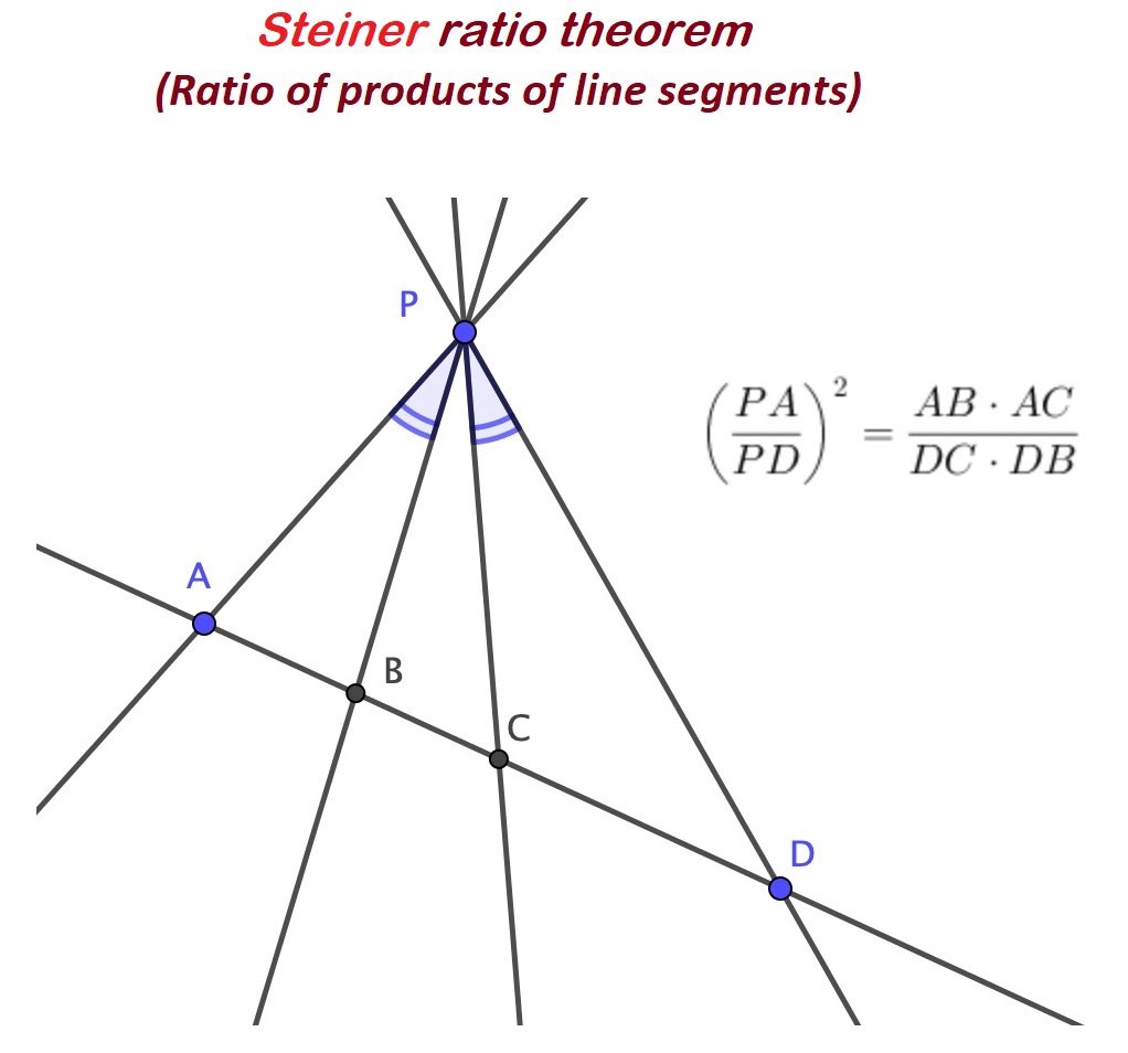 This is a very useful theorem. I don't think everyone knows it...