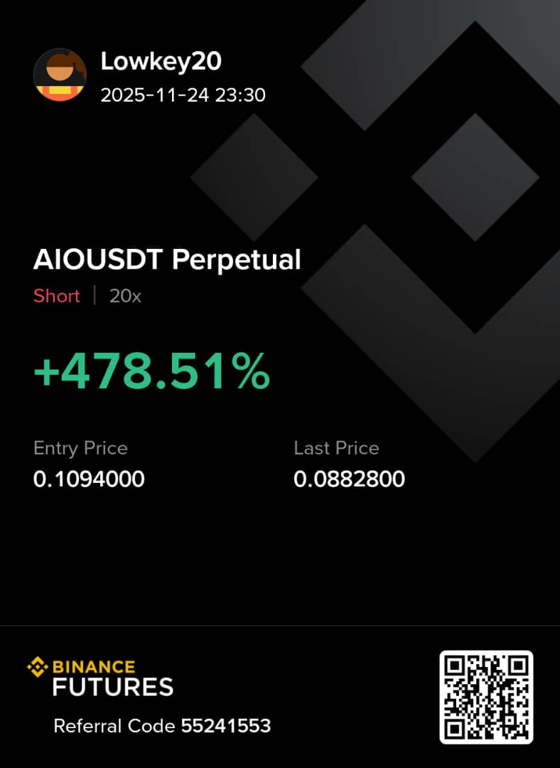 May the wins far outweigh the little losses🤲
Another W from alpha FA, $BAY next!
<a href="/MEXC_Official/">MEXC</a> You can clearly see your crimes on this trade can you?