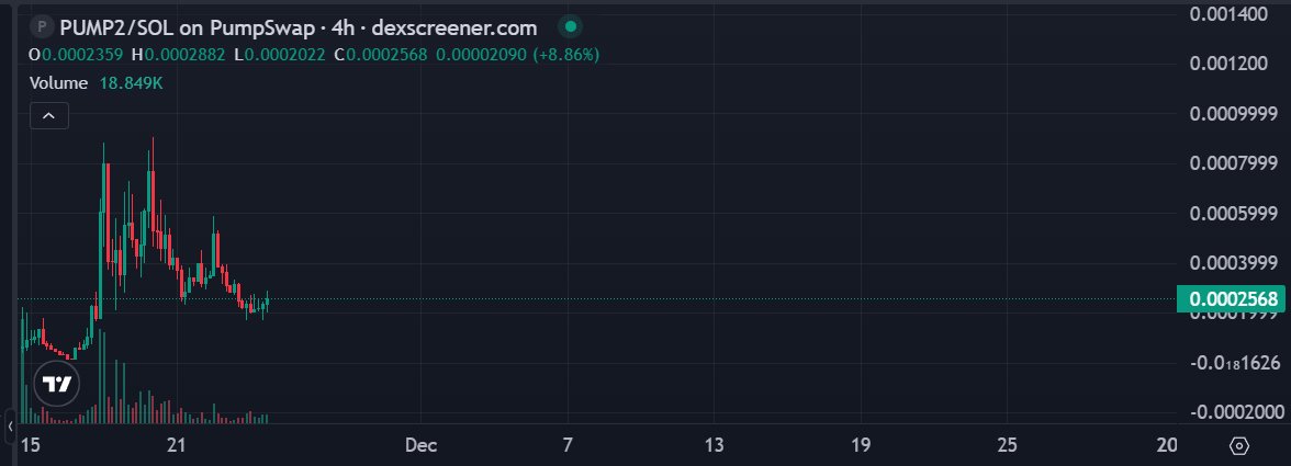ready 2️⃣ go soon.

what if we really get a launchpad? not saying we will, but what if...