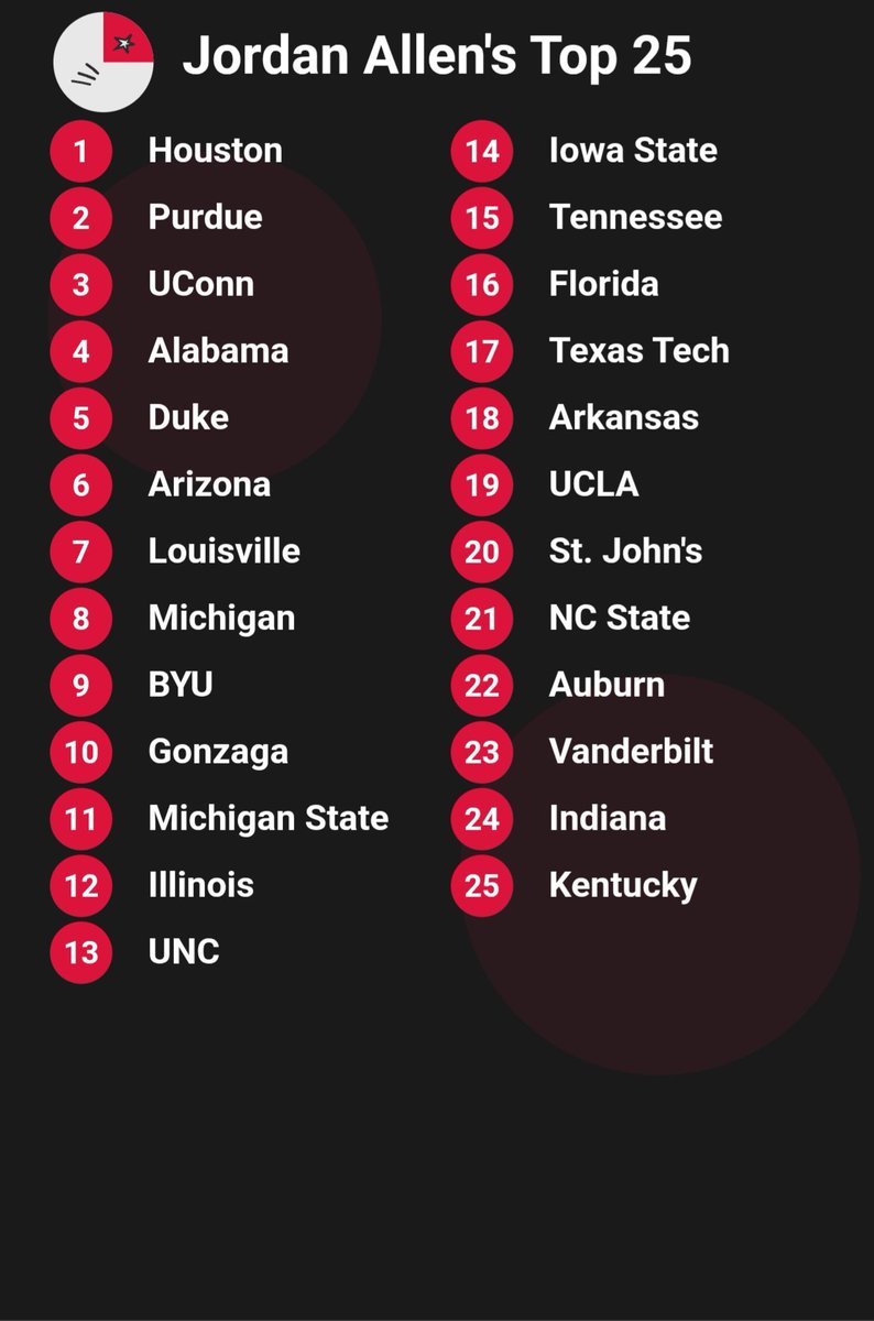 jallnn's tweet image. Jordan Allen&apos;s Top 25 Rankings