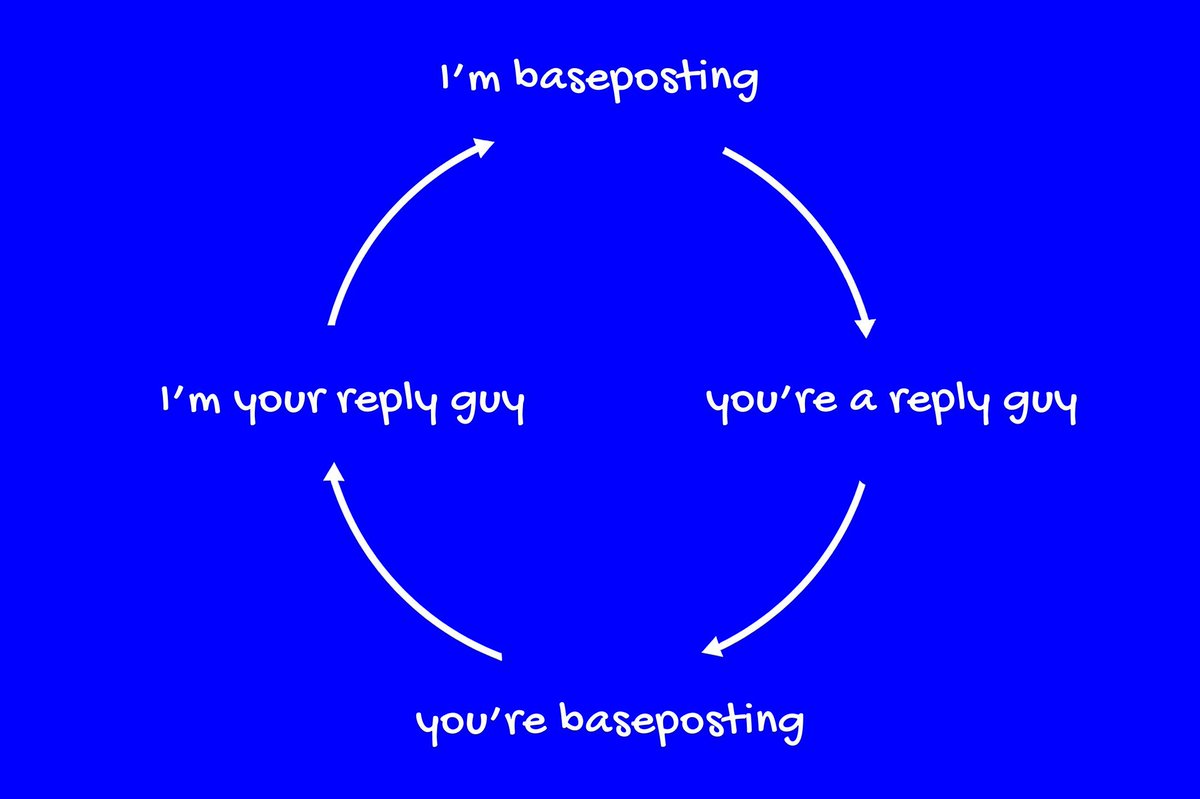 The cycle of baseposting