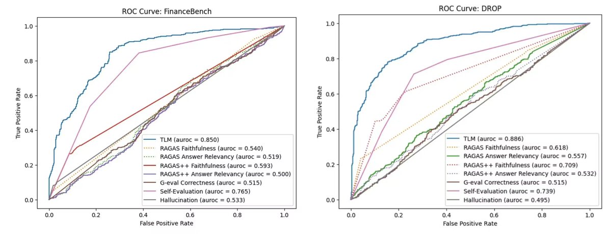 andresvilarino's tweet image. Air Canada Lost a Lawsuit Because Their RAG Hallucinated. Yours Might Be Next

#RetrievalAugmentedGeneration #chatbot #LargeLanguageModels #LLMs #AI #ArtificialIntelligence #Tech #technology 

buff.ly/k7WiEBL