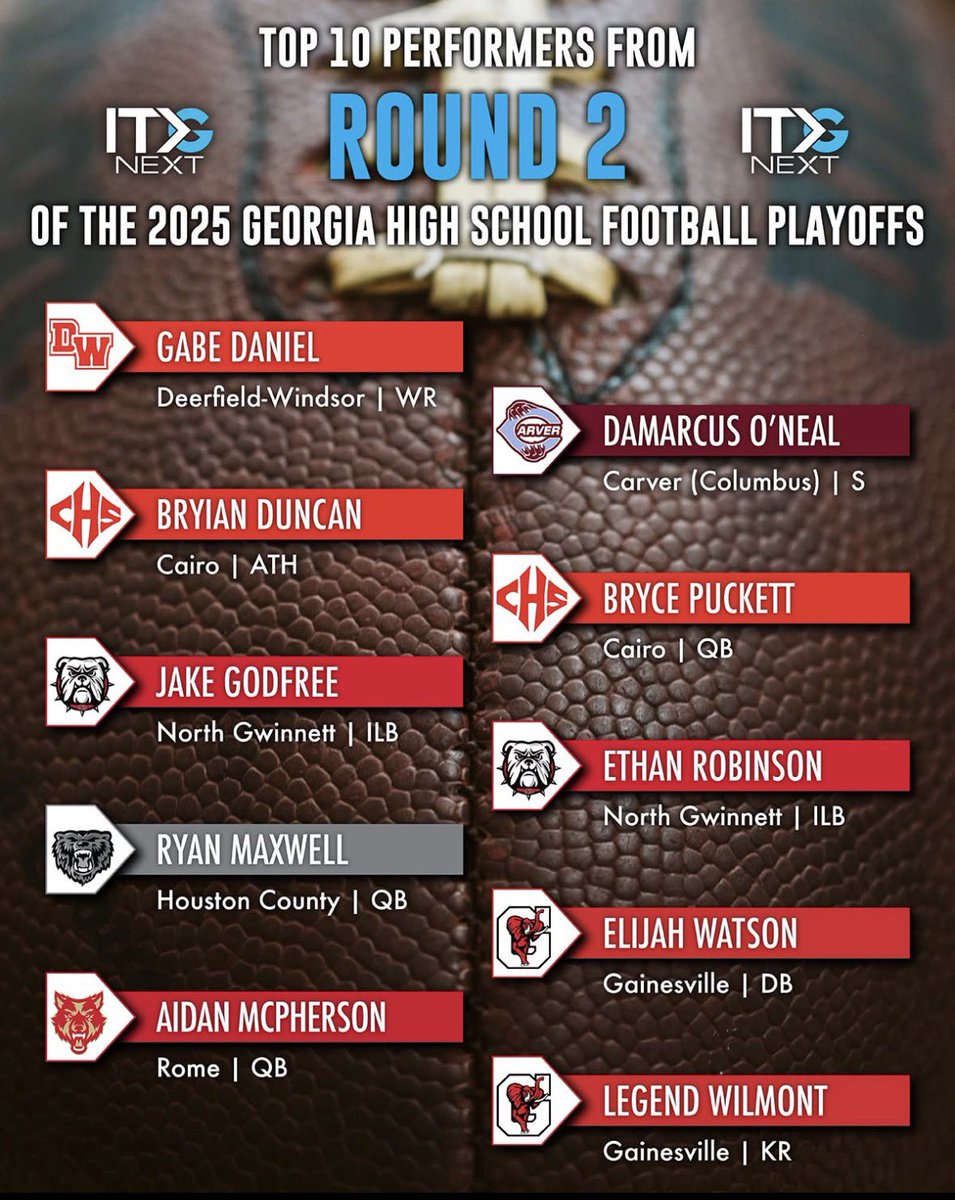 Blessed to be recognized as a Top 10 performance for 2nd round of the playoffs 🙏🏾. 
 <a href="/GWTigersODH/">GWCarverTigers</a> <a href="/SacManJones_29/">Coach Jones</a> <a href="/ChadSimmons_/">ChadSimmons</a> <a href="/RecruitGeorgia/">Recruit Georgia</a> <a href="/RivalsHS/">Rivals High School</a> <a href="/247recruiting/">247Sports Recruiting</a> <a href="/itgnext_georgia/">ITG Next - Georgia</a>