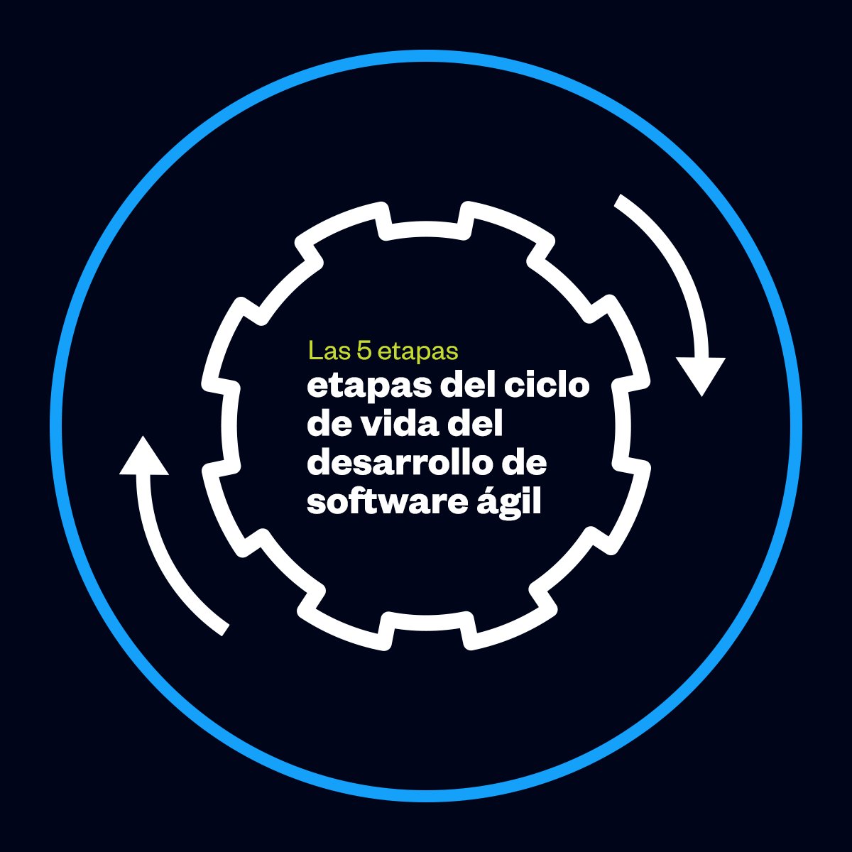 BISWTC's tweet image. #Agile ayuda a los equipos a entregar software de alta calidad a tiempo y dentro del presupuesto.

Ver las 5 etapas aquí: ➡️ ow.ly/ES1750WnmWi

#BISSOLUCIONES #Mendix #LowCode