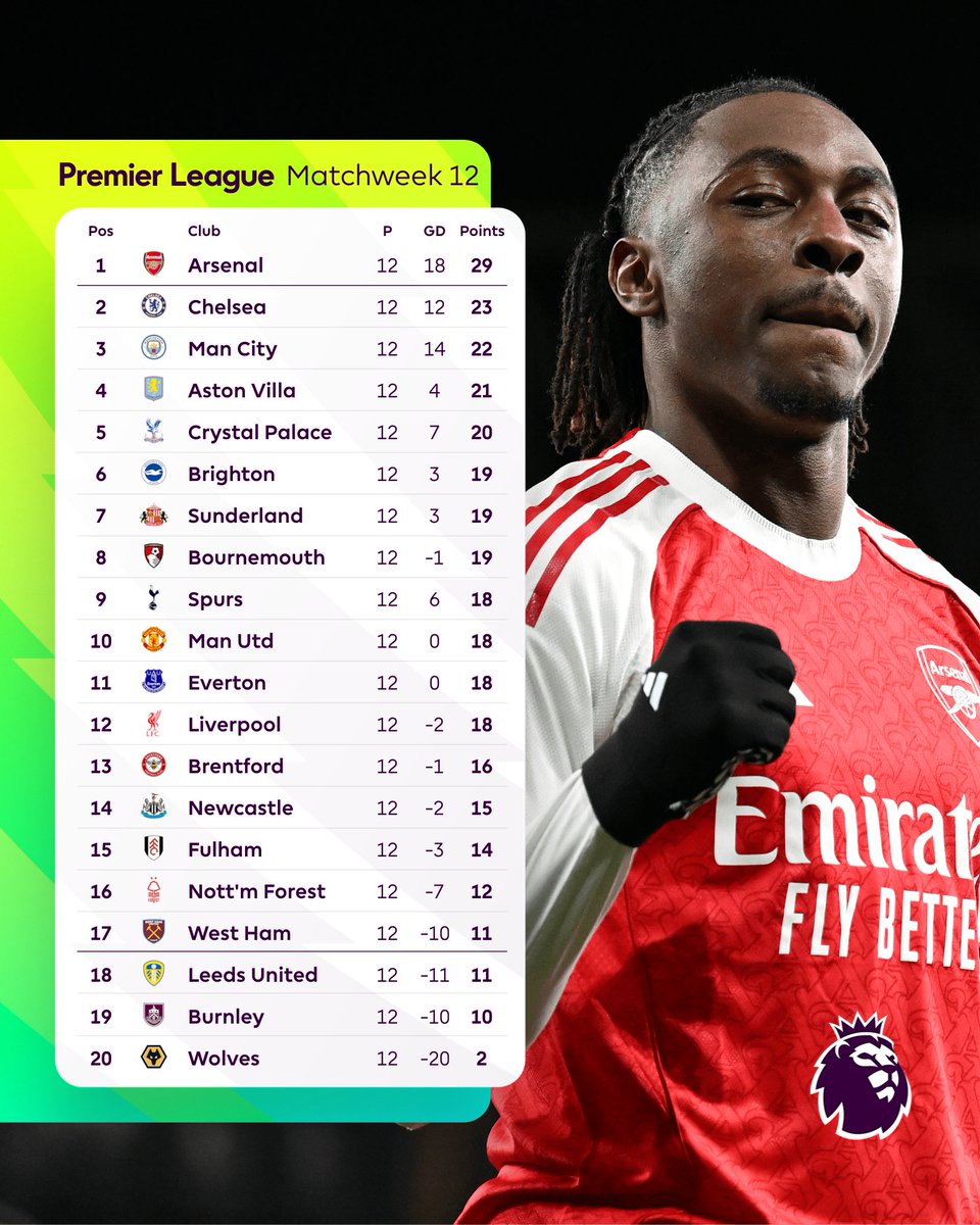 PLforIndia's tweet image. Describe your club’s position in one word 💬