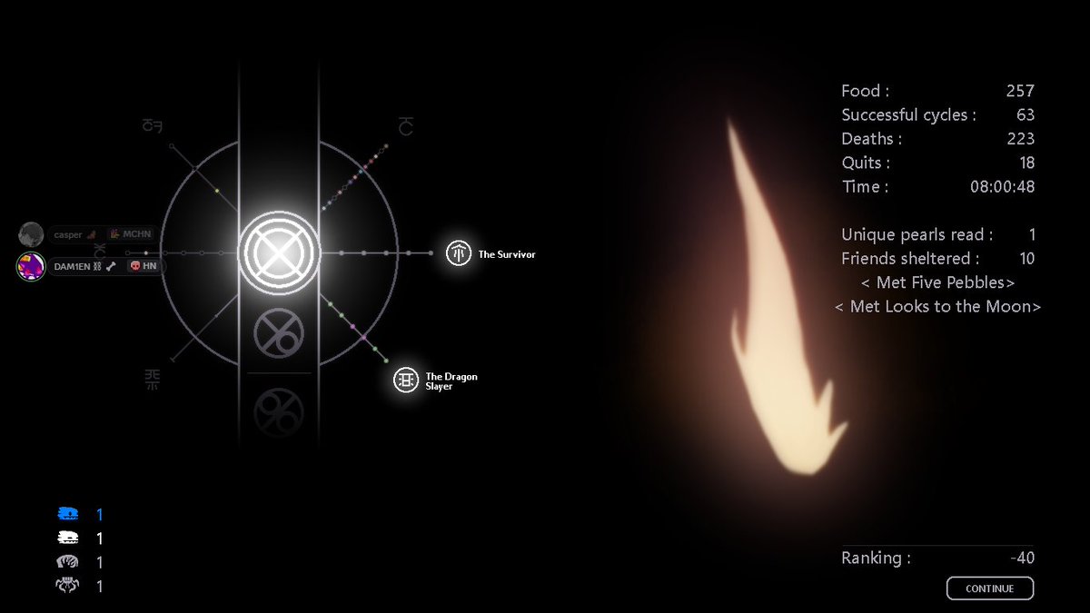 my friend just beat rainworld for the first time and somehow got a score of -40?? 😭 i didnt even know a negative score was possible