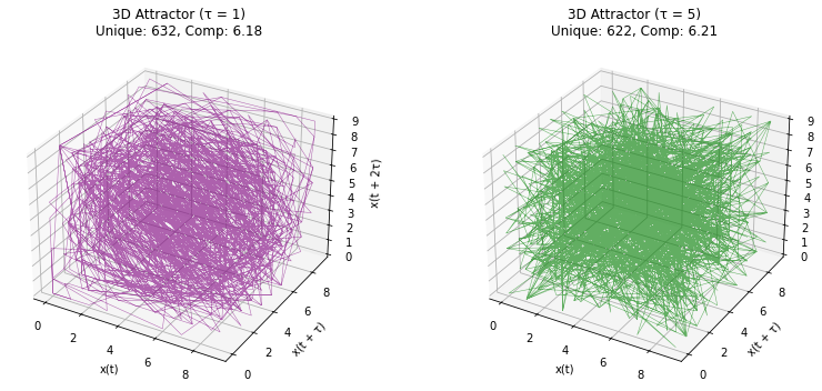 Kevin_Haylett's tweet image. Can you spot the difference? If you can this simple plot breaks the rules of mathematics!💫🦋😊
finitemechanics.com/essays/essay-g…

Maybe this goes with my song - can we see it as it is? youtu.be/zpi7wj8OWfk