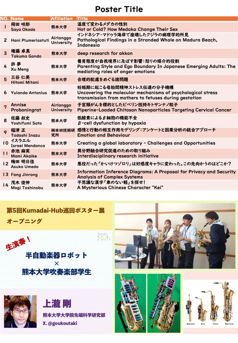 kumadaihub's tweet photo. いよいよ明日！第5回 #kumadaihub 巡回ポスター展🧸

2025年11月26日（水）14:30-17:00  
#熊本大学 工学部百周年記念館  
🆓参加費無料

30件の出展者情報もぜひご確認を‼️
@goukoutaki @Rieko_ASAI_PhD @kumamondaigaku 
昨日時点で参加予定数90名超。当日参加も大歓迎😁
https://t.co/KwdZjiFybF https://t.co/4cVH03sZAT