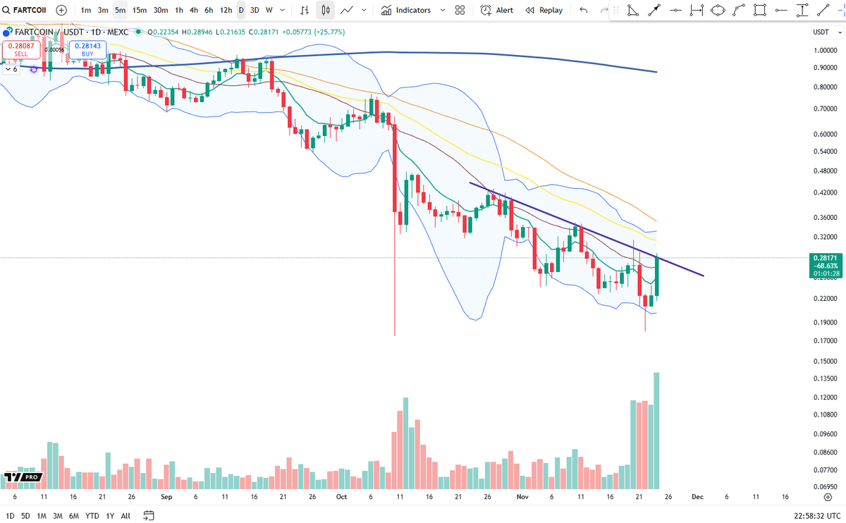Cheds Trading tweet media