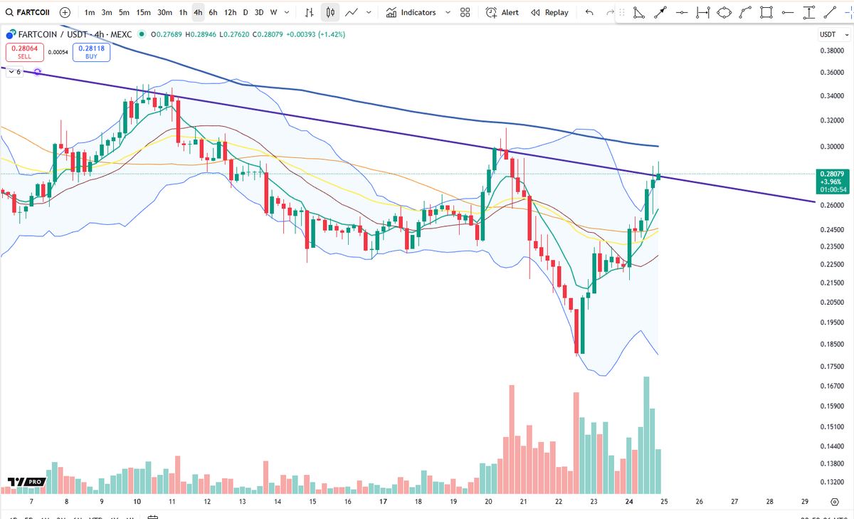 Cheds Trading tweet media
