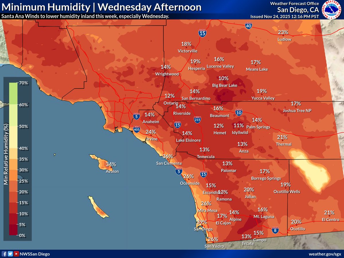 NWSSanDiego's tweet image. Weak Santa Ana winds will increase Tuesday morning, focused mainly along coastal slopes and mountain passes. Humidity will drop and high temperatures increase into Wednesday afternoon as a result. Cooler and potentially unsettled weather to come this weekend.