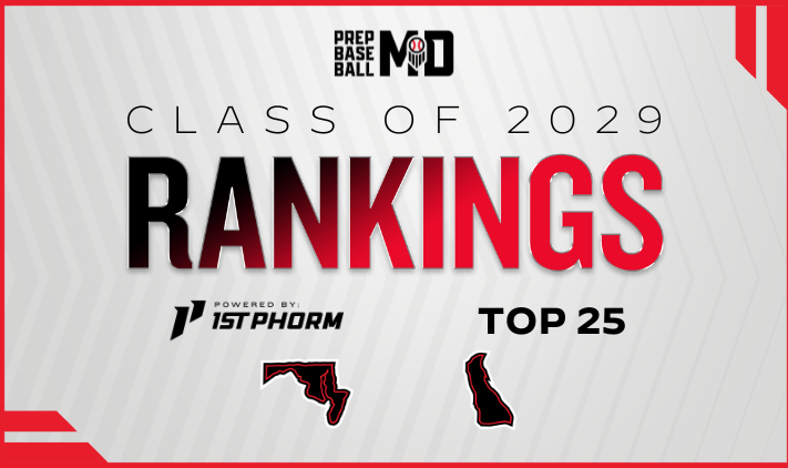 PrepBaseballMD's tweet photo. 🚨 𝑴𝑫/𝑫𝑬 𝑪𝒍𝒂𝒔𝒔 𝒐𝒇 2029 𝑹𝒂𝒏𝒌𝒊𝒏𝒈𝒔 🚨

📝 Initial Top 2️⃣5️⃣*

A look at the 1st edition of the 2029 Rankings, including an in-depth analysis of the Top 5.

See the full release here 👇

🔗: https://t.co/dyr3pPcS7C

@prepbaseball | @JNaill8 | @LedgerPBR https://t.co/UmVgrEo2EE