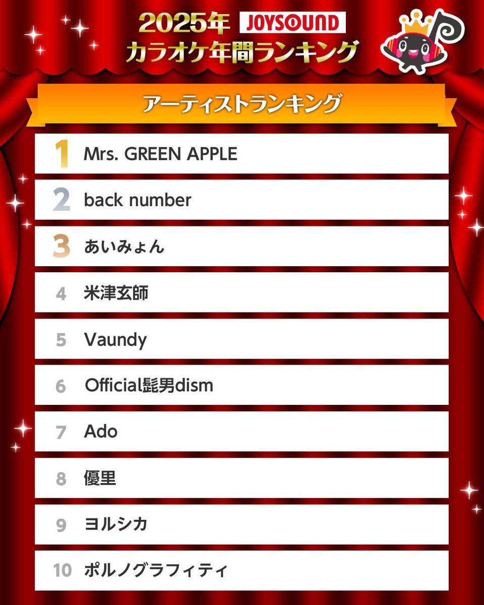 Adoちゃんにどハマり中️💙🩵 (@Adoloveyou1013) / Posts / X