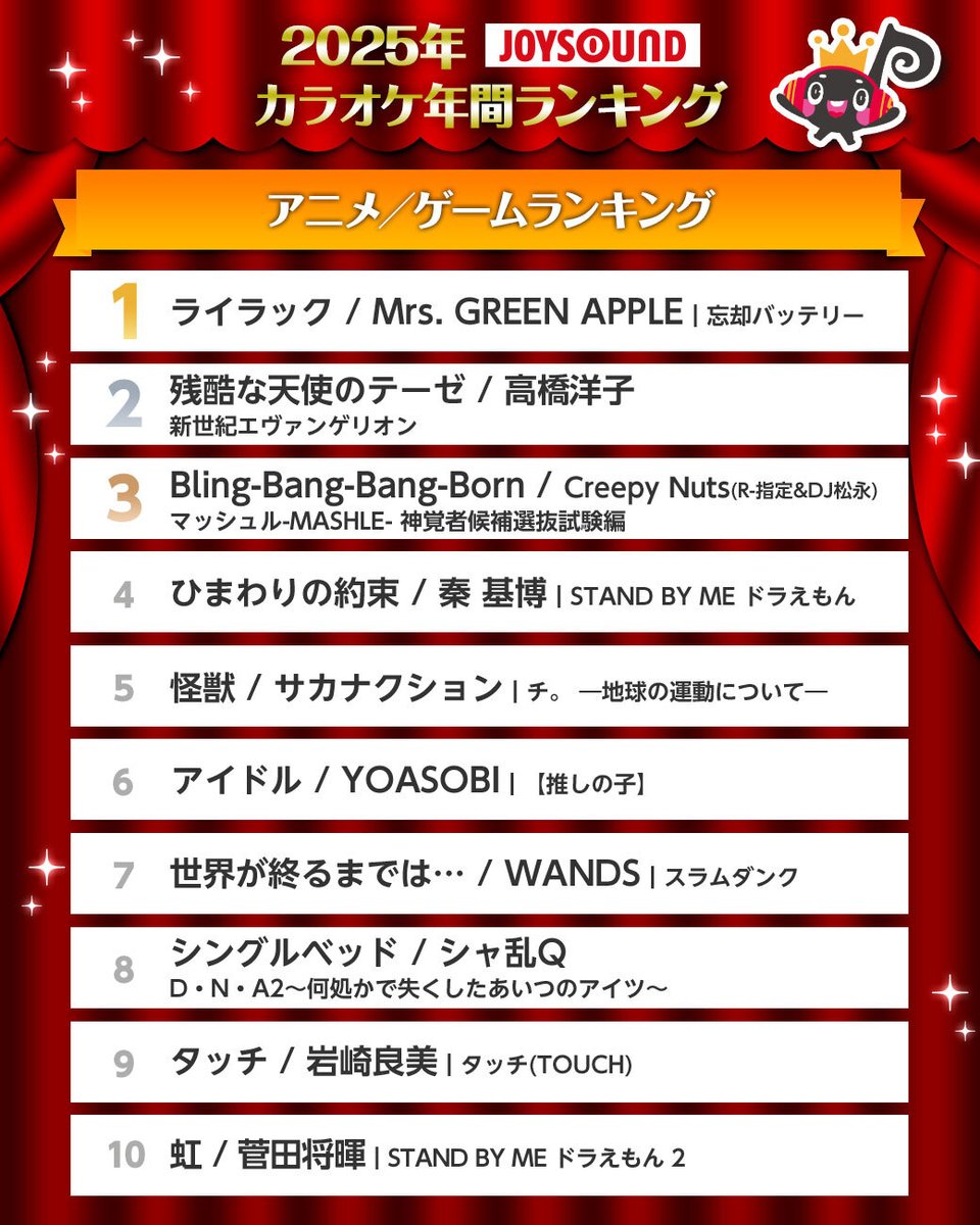 2025年JOYSOUNDカラオケ年間ランキング アニメ／ゲームランキング発表
