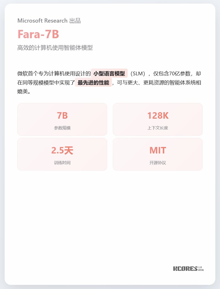 モデルのパフォーマンス