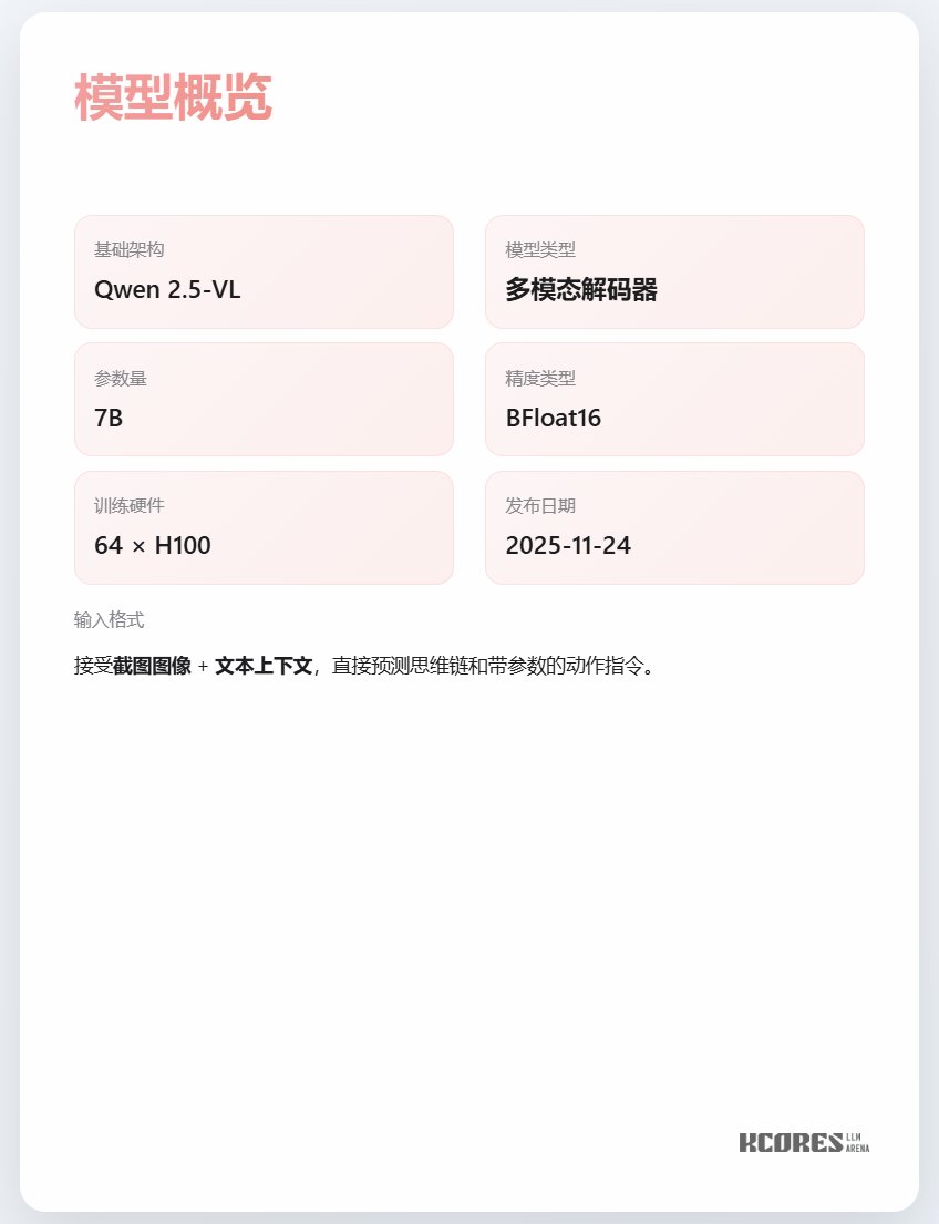 モデルのパフォーマンス