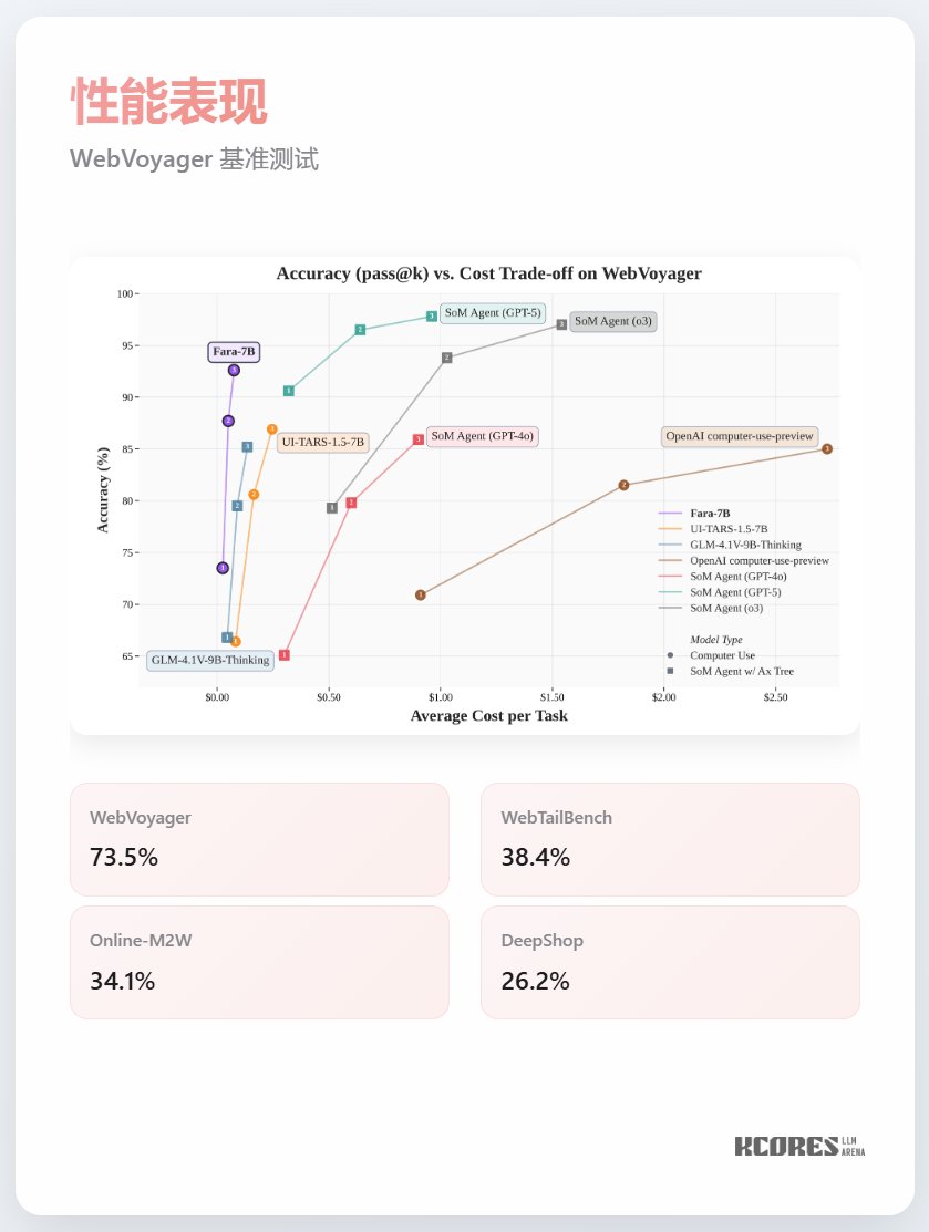 モデルのパフォーマンス
