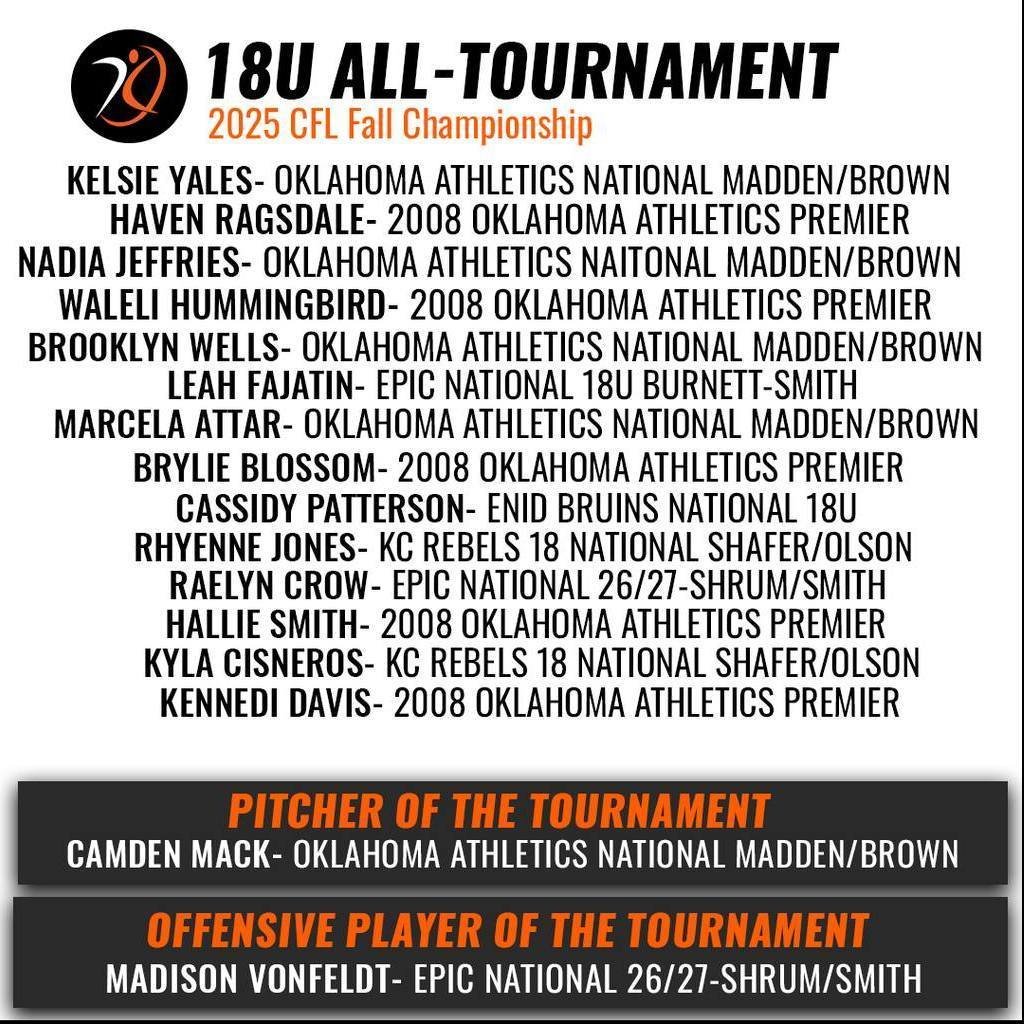 Central Fastpitch League tweet media