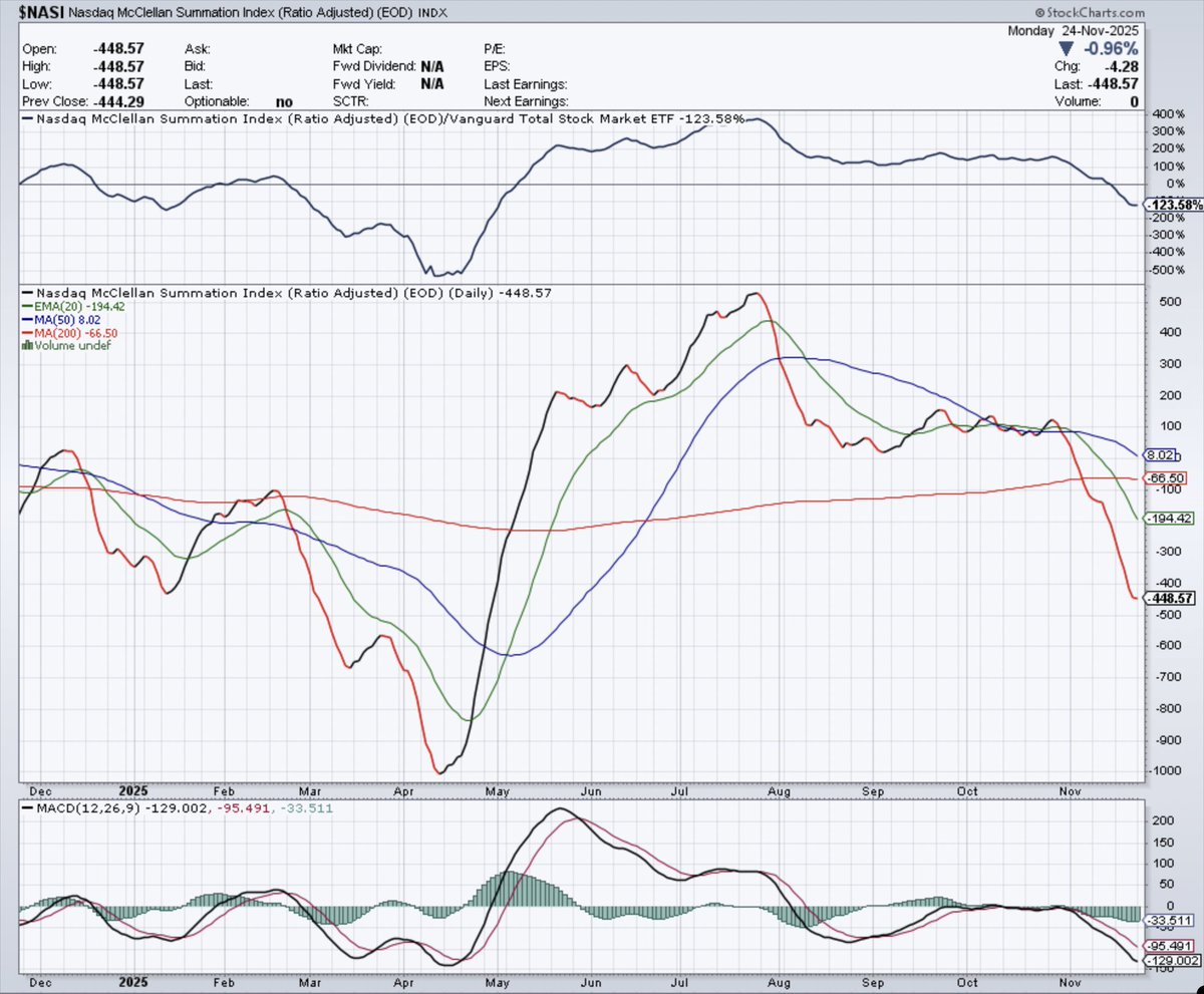 FranVezz's tweet image. $NASI is trying to turn the ship around slowly, slowly. 

Perhaps a bullish hook is in the works soon?