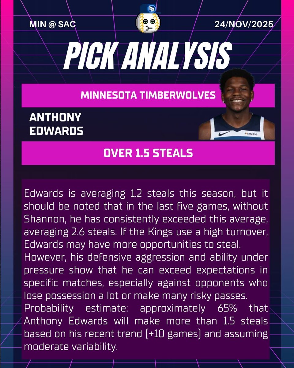 My NBA Play Of The Day☢️
🏀#Wolves vs #LightTheBeam 

💎A Edwards o1.5 Steals💎 (+132)<a href="/Novig/">Novig</a> 

📊5/5 - 2.6 avg in last 5

#mntimberwolves |#AllEyesNorth |#SacramentiProud |#SacramentoKings |#NBA |#FantasyBasketball |#Props |#NBABet |#BettingCommunity |#GamblingX |#MINvsSAC