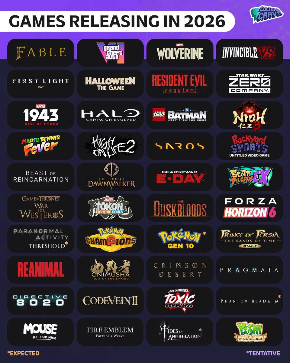 SuperSisi's tweet image. Which of these games releasing in 2026 are you most  looking forward to? 

Rule: You CAN’T  say GTA6 😆