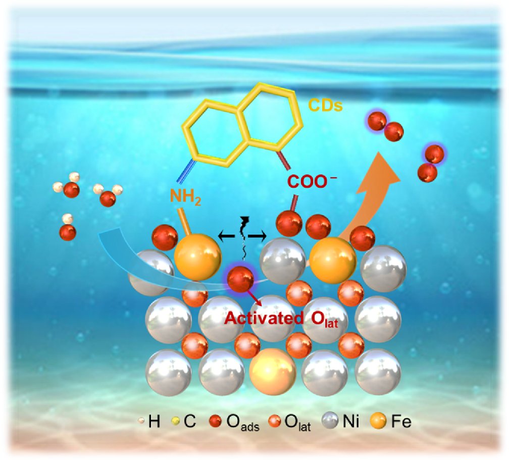 CCSChemistry's tweet image. Lattice Tearing by Carbon Dots Mask Activates Oxygen Oxidation for Stable Seawater Electrolysis chinesechemsoc.org/doi/10.31635/c… 

#chemistry #openaccess #science #chemtwitter