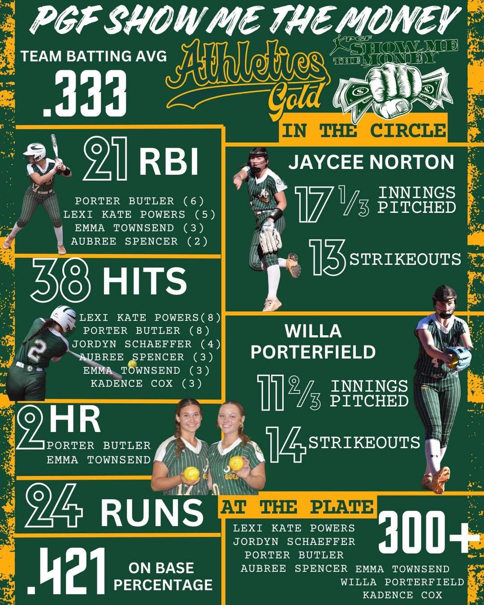 Willa Porterfield 2029 tweet media