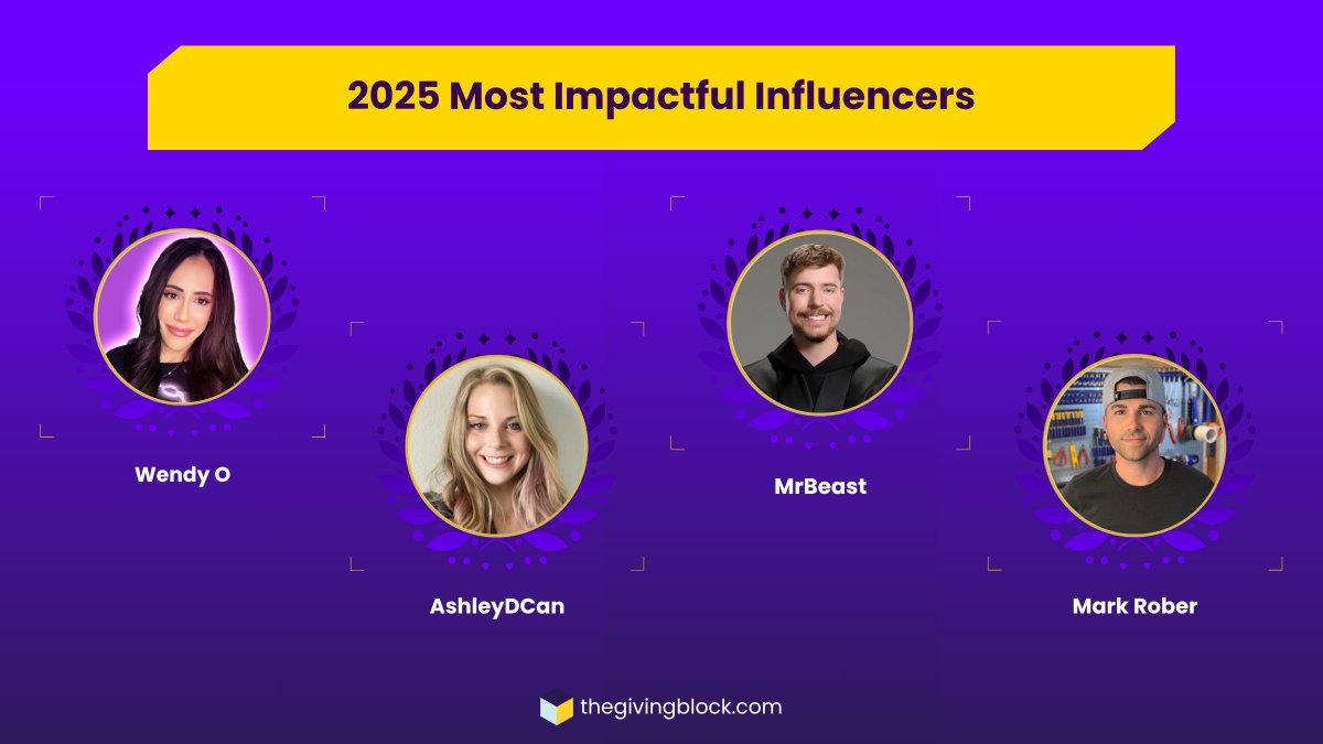 2025 Most Impactful Awards: Week 2 — Most Impactful Influencers 🏆

This week, we’re celebrating creators who use their platforms to inspire generosity and amplify Crypto Philanthropy.

Congrats to <a href="/CryptoWendyO/">Wendy O</a> <a href="/AshleyDCan/">Ashley</a> <a href="/MrBeast/">MrBeast</a> and <a href="/MarkRober/">Mark Rober</a>, winners of the 2025 Most