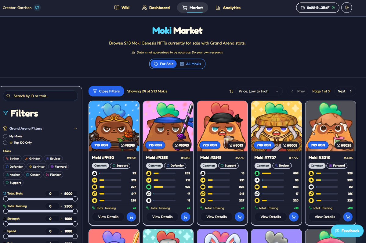 Garrison_XV's tweet image. New Feature added to MokiManager.com ✨

📊 Moki Market 🛒

🔍 View Grand Arena Stats + Ronin Market Filters to easily find the best Mokis on the market!

Will you spot a crazy deal in the top 100 ⁉️

Currently only supports Ronin Market, I will add Opensea listings soon…