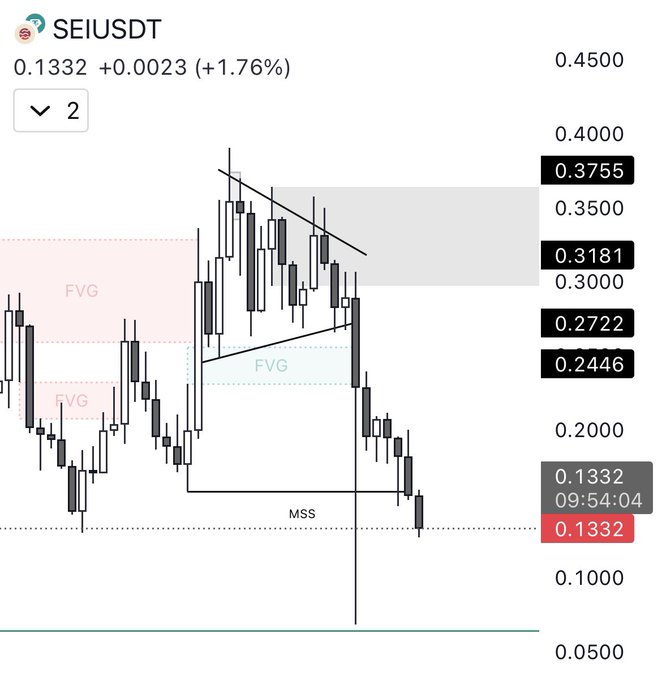 Sei Intern (Unofficial) tweet media