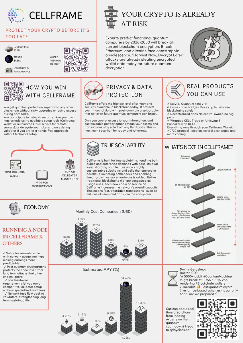 CryptoBrada's tweet image. $CELL has is own CF20 #Layer0 &amp;amp; #Layer1 , QEVM mainnet in 2-3 weeks 💎