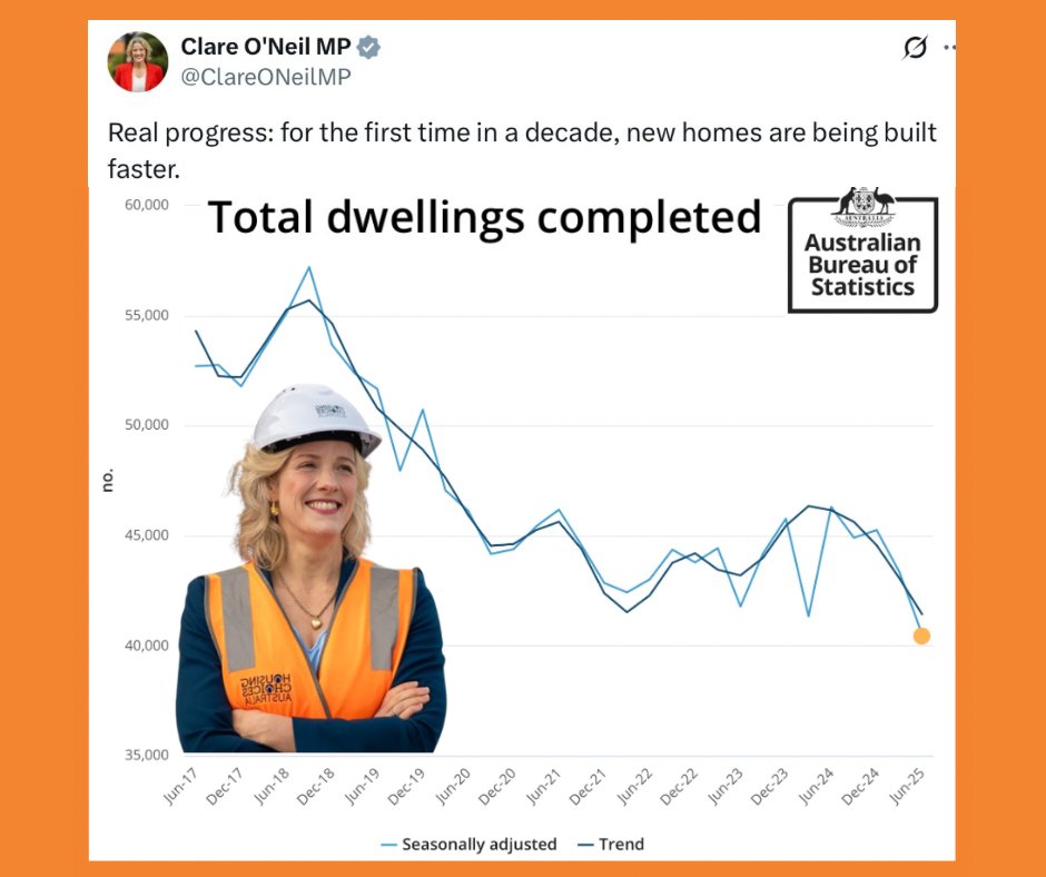 MrsS2023's tweet image. Yet another failed Minister in every portfolio she (it) has ever held.  

The #incompetence
The #Waste  The #Failure 

The #LaborClownShow 

@claireoneilMP 

How many homes built?