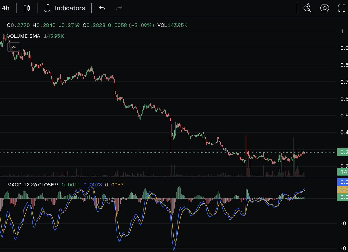 Scriptzy__'s tweet image. $ERA still is looking great. Just waiting for the flood gates.
